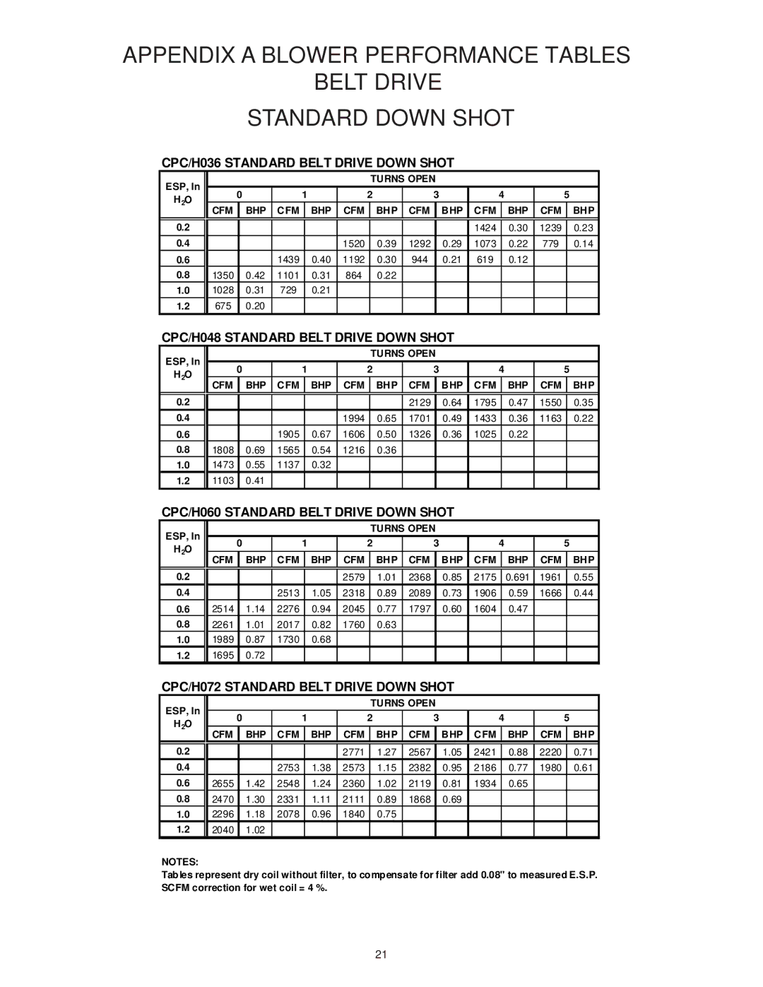 Goodman Mfg IO-354B CPC/H036 Standard Belt Drive Down Shot, CPC/H048 Standard Belt Drive Down Shot 