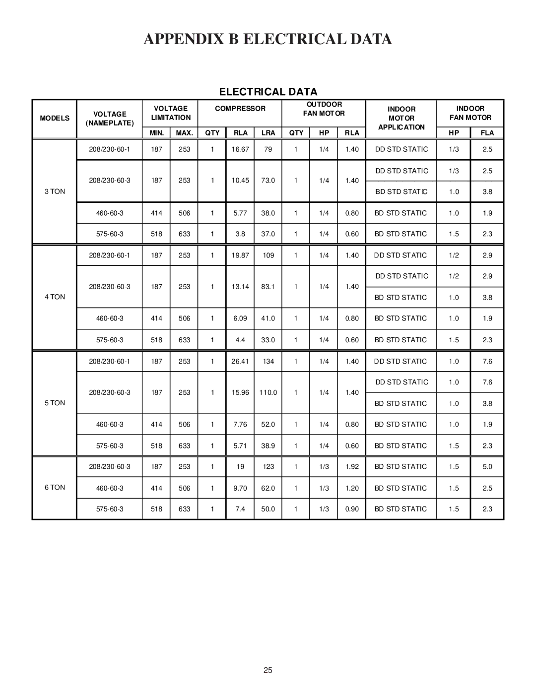 Goodman Mfg IO-354B installation instructions Appendix B Electrical Data 