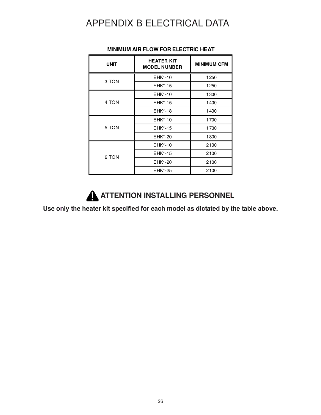 Goodman Mfg IO-354B installation instructions Minimum AIR Flow for Electric Heat, Unit Heater KIT Minimum CFM Model Number 