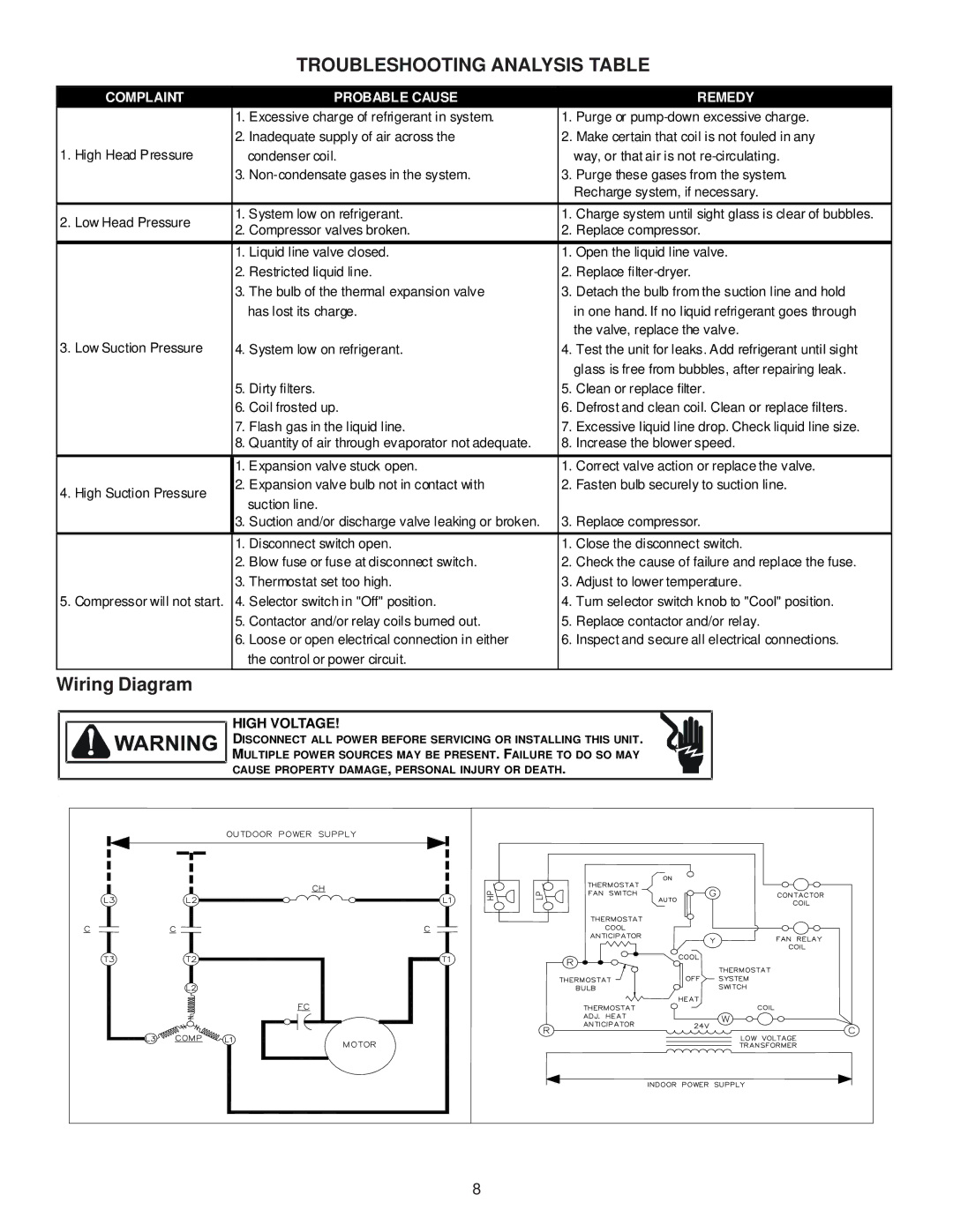 Goodman Mfg IO-402G important safety instructions Troubleshooting Analysis Table, Wiring Diagram 