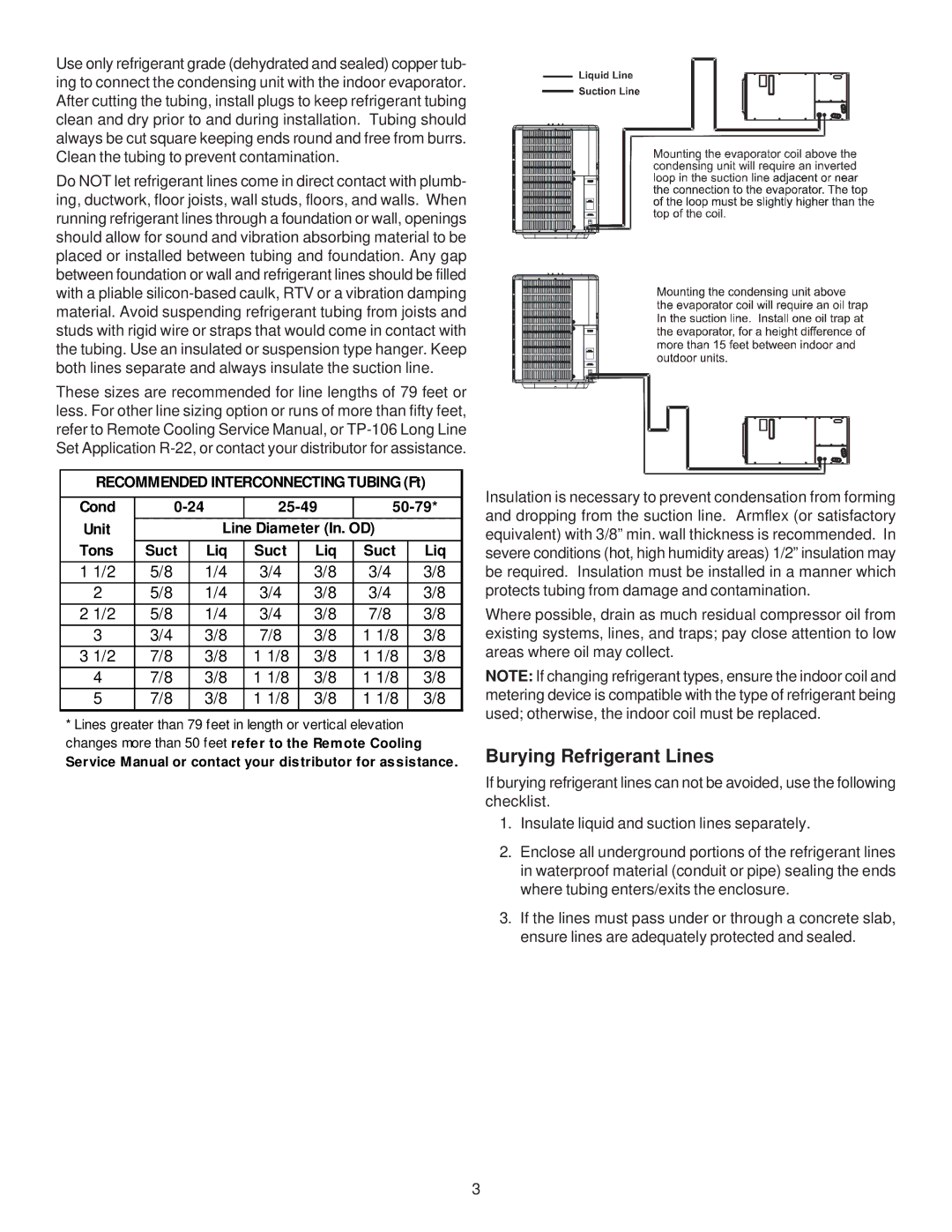 Goodman Mfg CONDENSING AC UNIT SINGLE / THREE PHASE AIR CONDITIONERS, IO-402G Burying Refrigerant Lines 