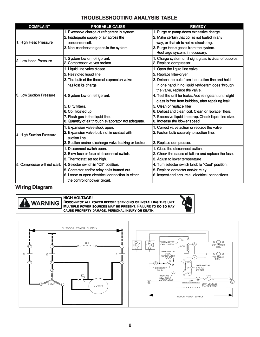 Goodman Mfg IO-402G Troubleshooting Analysis Table, Wiring Diagram, Complaint, Probable Cause, Remedy 