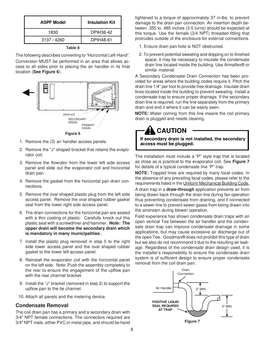 Goodman Mfg IO-431, ASPF Air Handlers operating instructions Condensate Removal, Aspf Model Insulation Kit 