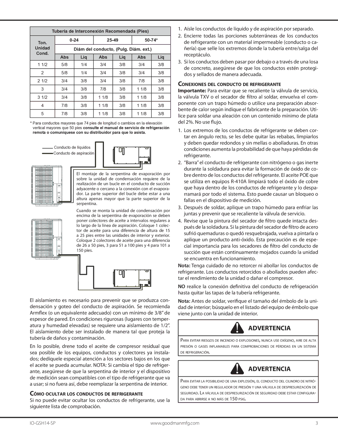 Goodman Mfg IO-GSH14-SP Liq Abs, Cómo Ocultar LOS Conductos DE Refrigerante, Conexiones DEL Conducto DE Refrigerante 