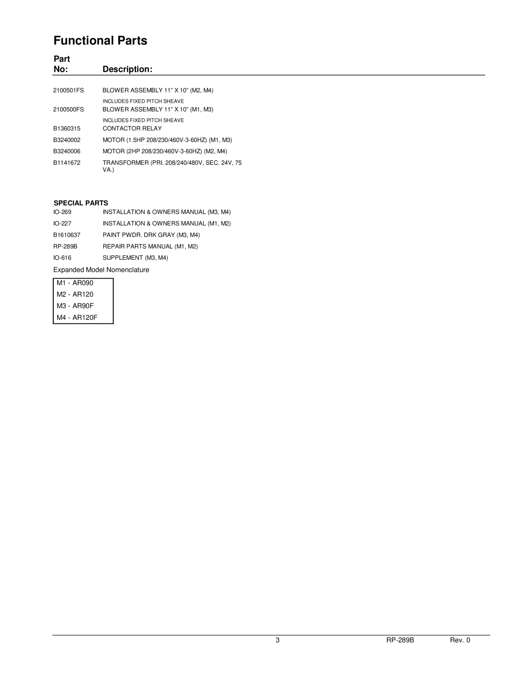 Goodman Mfg AR120F, AR90F, AR090, Light Commercial Air Handlers manual Functional Parts, Part No Description 