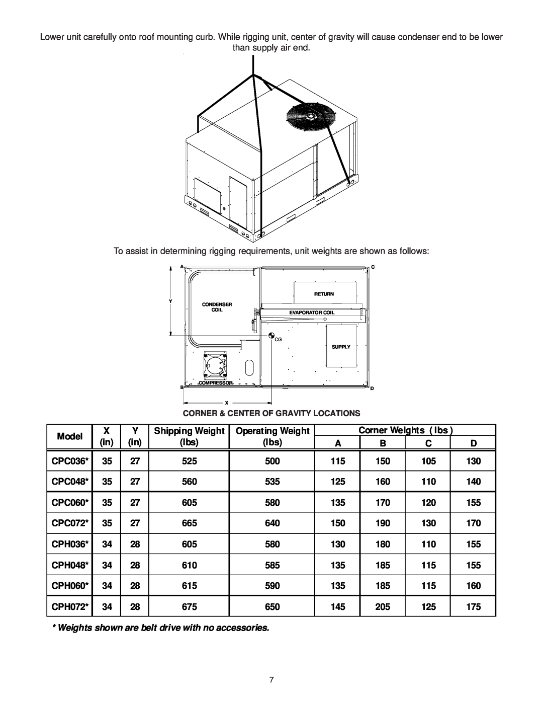 Goodman Mfg 3 Ton- 6 Ton CPC/CPH Series installation instructions Model, Weights shown are belt drive with no accessories 