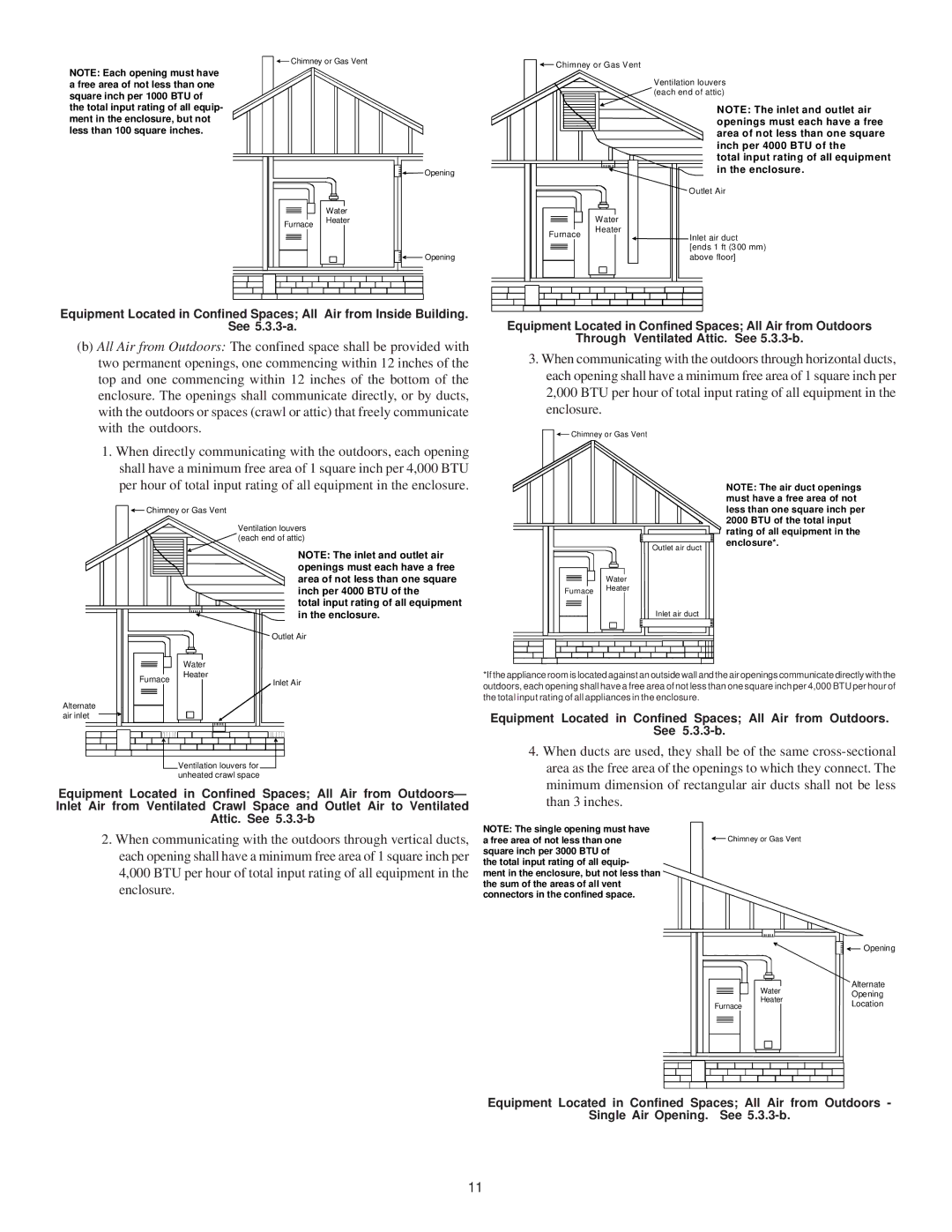 Goodman Mfg GAS-FIRED WARM AIR FURNACE, MH95/ACSH96/AMEH96/ GCH95/GME95/GCH9 installation instructions See 5.3.3-a 