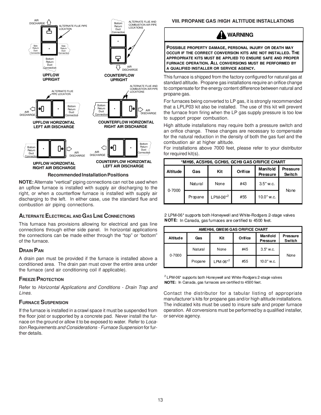 Goodman Mfg GAS-FIRED WARM AIR FURNACE Recommended Installation Positions, VIII. Propane GAS /HIGH Altitude Installations 