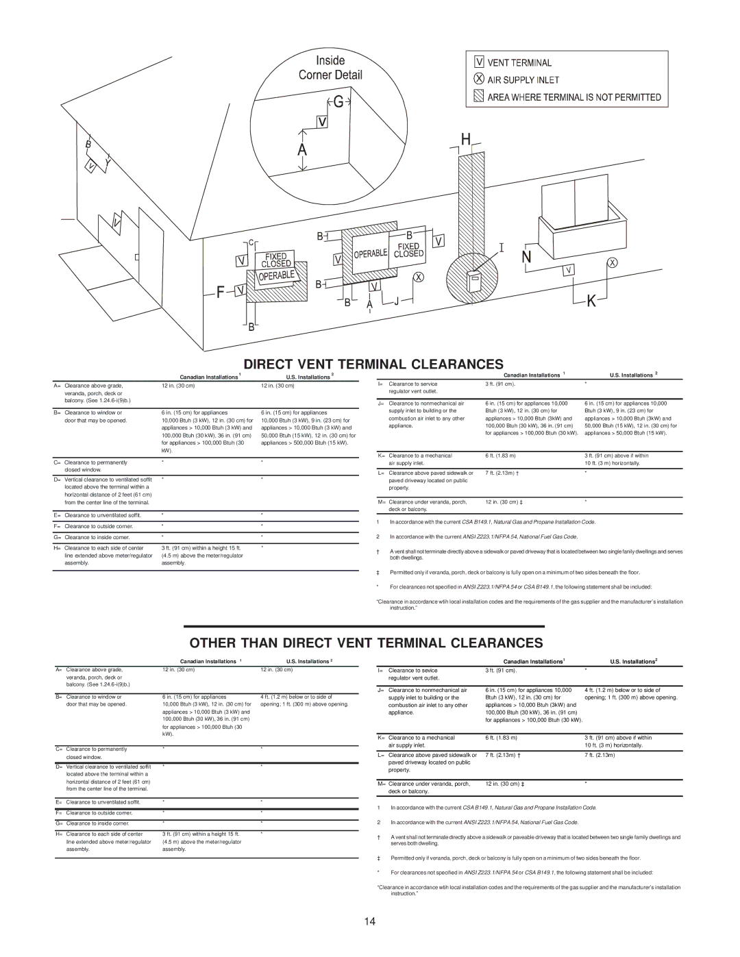 Goodman Mfg MH95/ACSH96/AMEH96/ GCH95/GME95/GCH9, GAS-FIRED WARM AIR FURNACE Direct Vent Terminal Clearances 