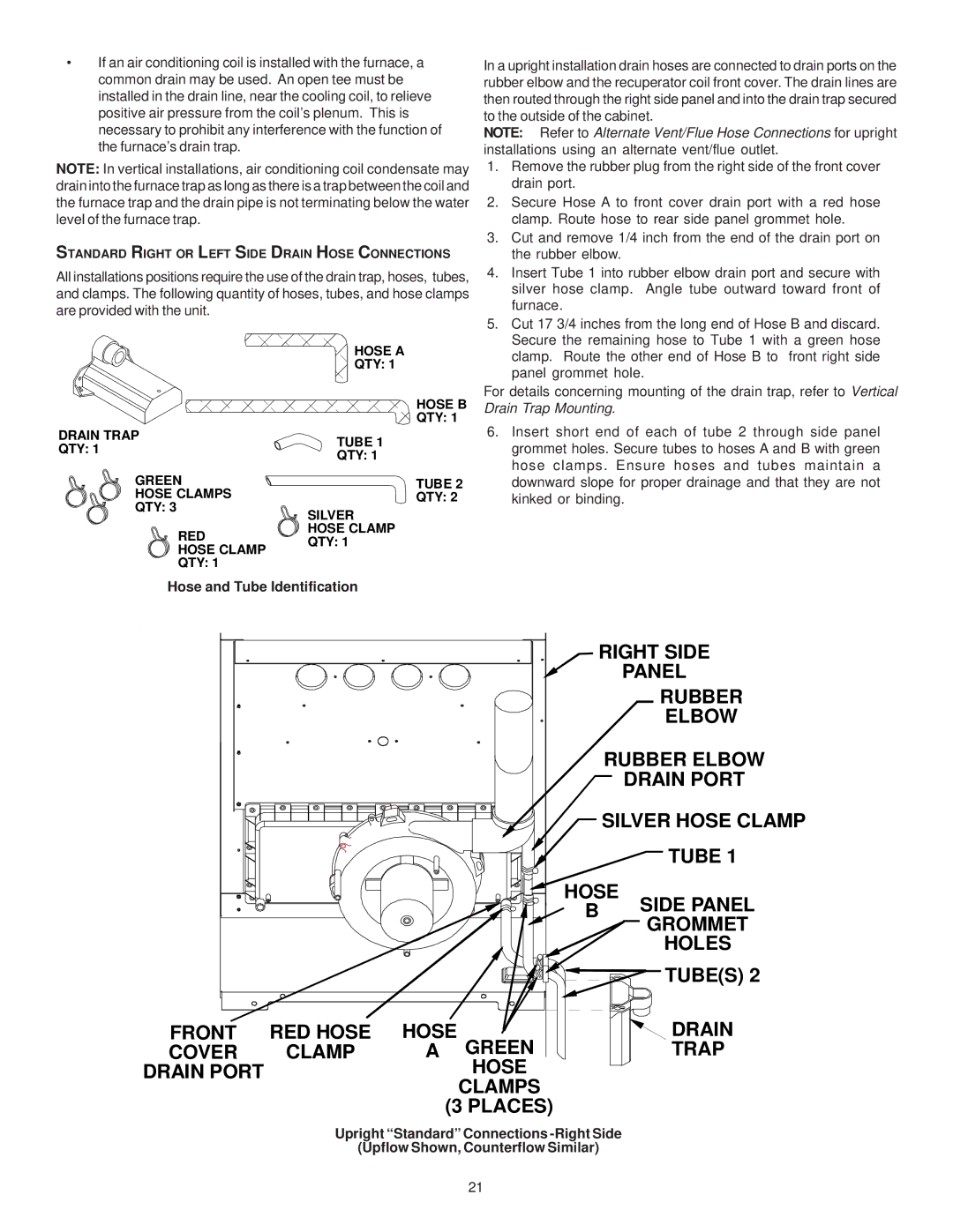 Goodman Mfg GAS-FIRED WARM AIR FURNACE Hose and Tube Identification, Standard Right or Left Side Drain Hose Connections 