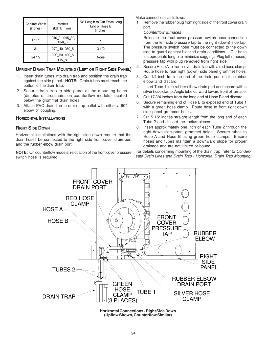 Goodman Mfg MH95/ACSH96/AMEH96/ GCH95/GME95/GCH9 Upright Drain Trap Mounting Left or Right Side Panel 