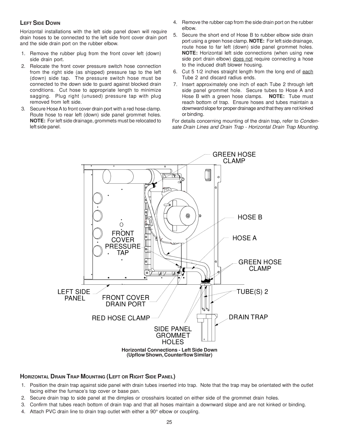 Goodman Mfg GAS-FIRED WARM AIR FURNACE Left Side Down, Horizontal Drain Trap Mounting Left or Right Side Panel 