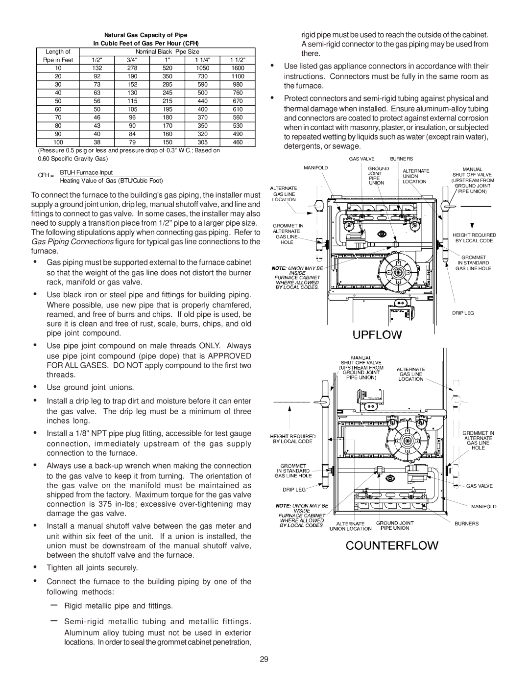 Goodman Mfg GAS-FIRED WARM AIR FURNACE, MH95/ACSH96/AMEH96/ GCH95/GME95/GCH9 Rack, manifold or gas valve 