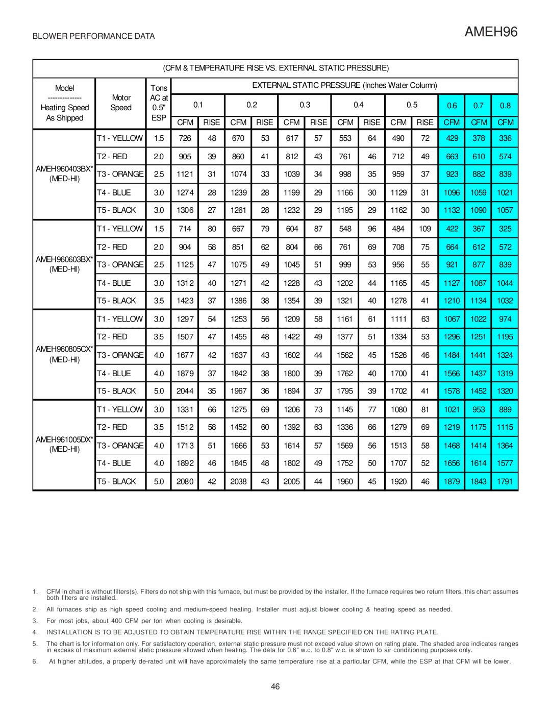 Goodman Mfg MH95/ACSH96/AMEH96/ GCH95/GME95/GCH9, GAS-FIRED WARM AIR FURNACE installation instructions 