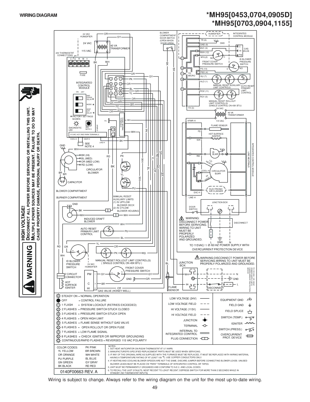 Goodman Mfg GAS-FIRED WARM AIR FURNACE installation instructions MH950453,0704,0905D MH950703,0904,1155, Wiring Diagram 