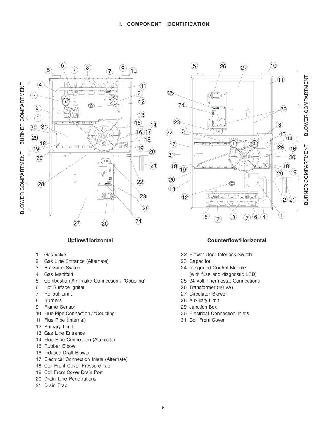 Goodman Mfg GAS-FIRED WARM AIR FURNACE, MH95/ACSH96/AMEH96/ GCH95/GME95/GCH9 Upflow/Horizontal, Component Identification 