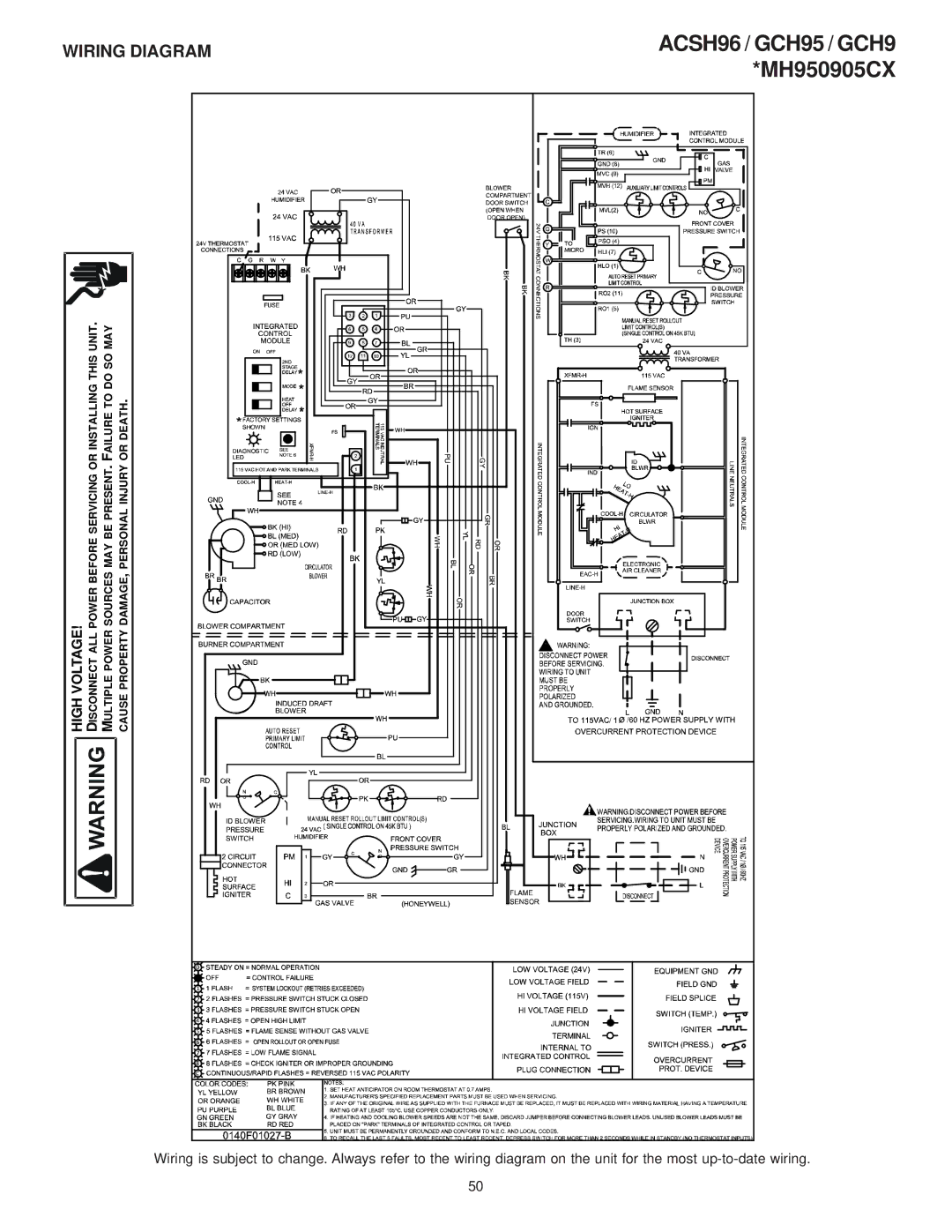 Goodman Mfg MH95/ACSH96/AMEH96/ GCH95/GME95/GCH9, GAS-FIRED WARM AIR FURNACE installation instructions MH950905CX 