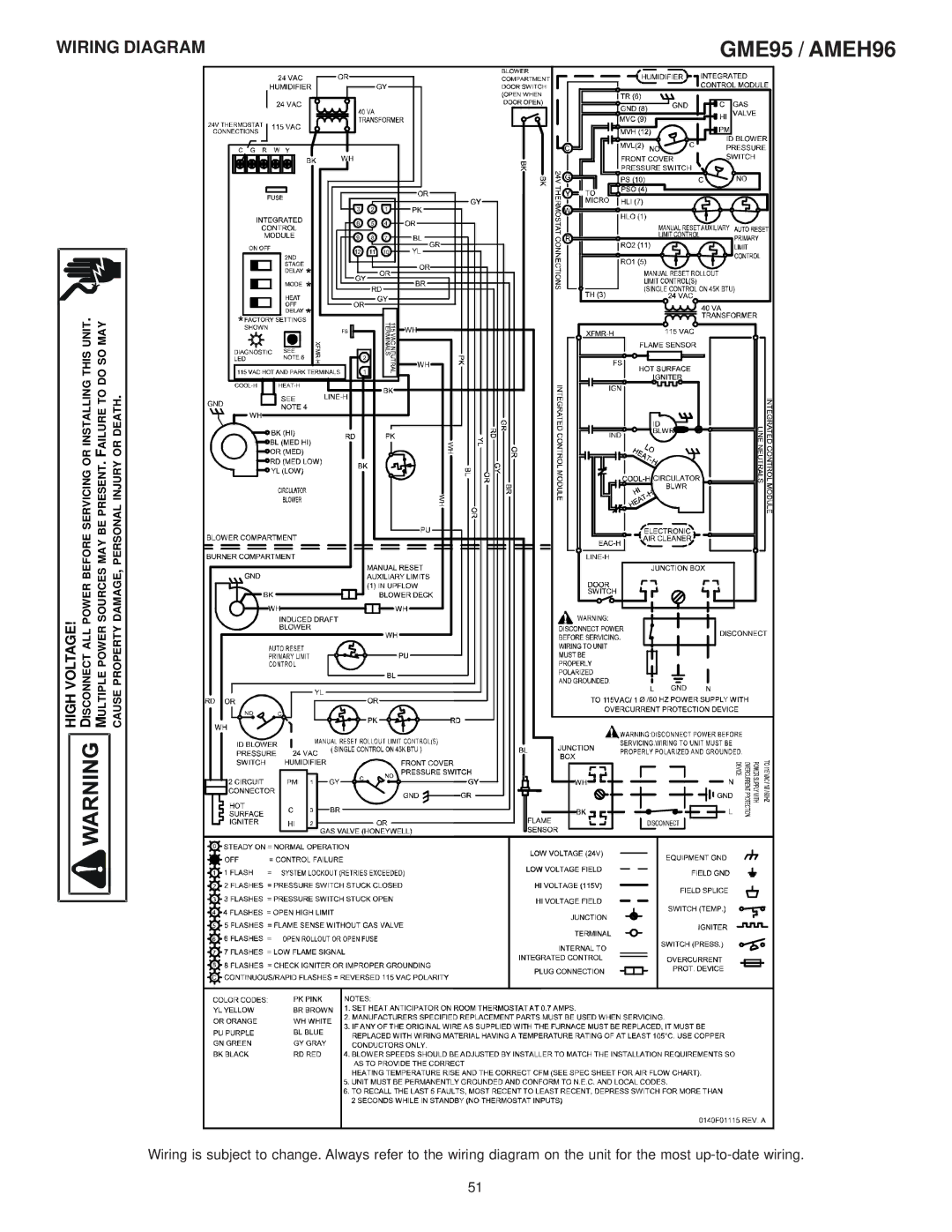 Goodman Mfg GAS-FIRED WARM AIR FURNACE, MH95/ACSH96/AMEH96/ GCH95/GME95/GCH9 installation instructions GME95 / AMEH96 