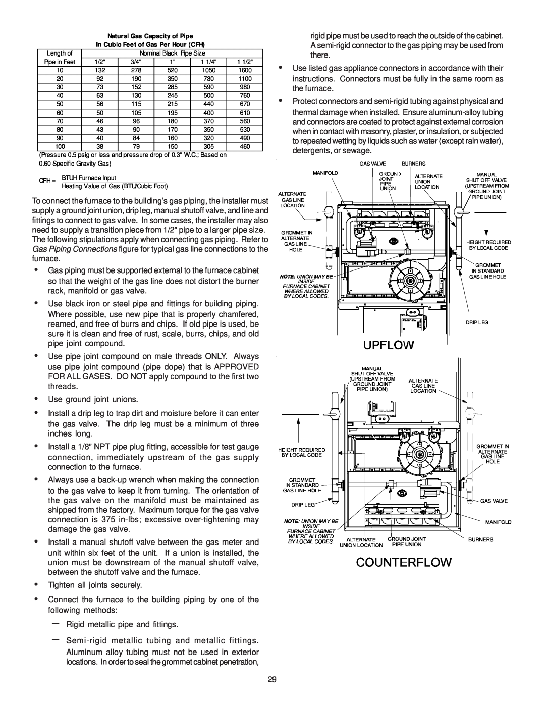 Goodman Mfg GAS-FIRED WARM AIR FURNACE, MH95/ACSH96/AMEH96/ GCH95/GME95/GCH9 rack, manifold or gas valve 