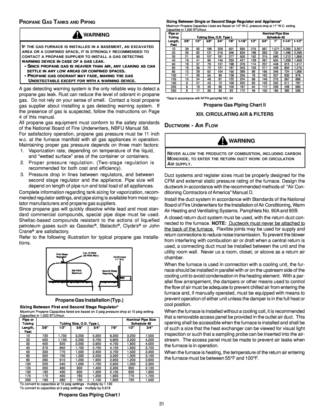Goodman Mfg GAS-FIRED WARM AIR FURNACE installation instructions Propane Gas Installation Typ, Propane Gas Piping Chart 