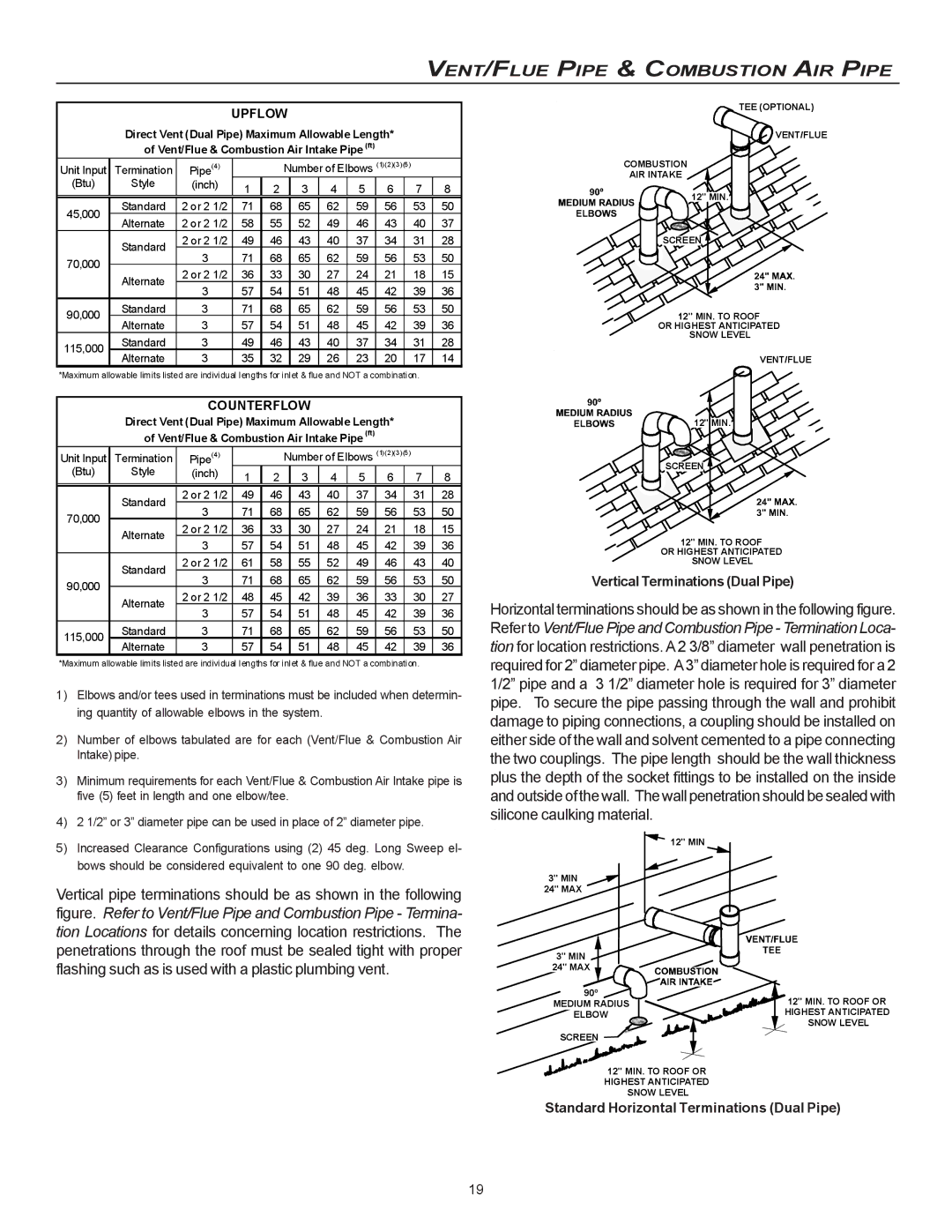 Goodman Mfg CVC9/95, MVC95 Vertical Terminations Dual Pipe, Standard Horizontal Terminations Dual Pipe 