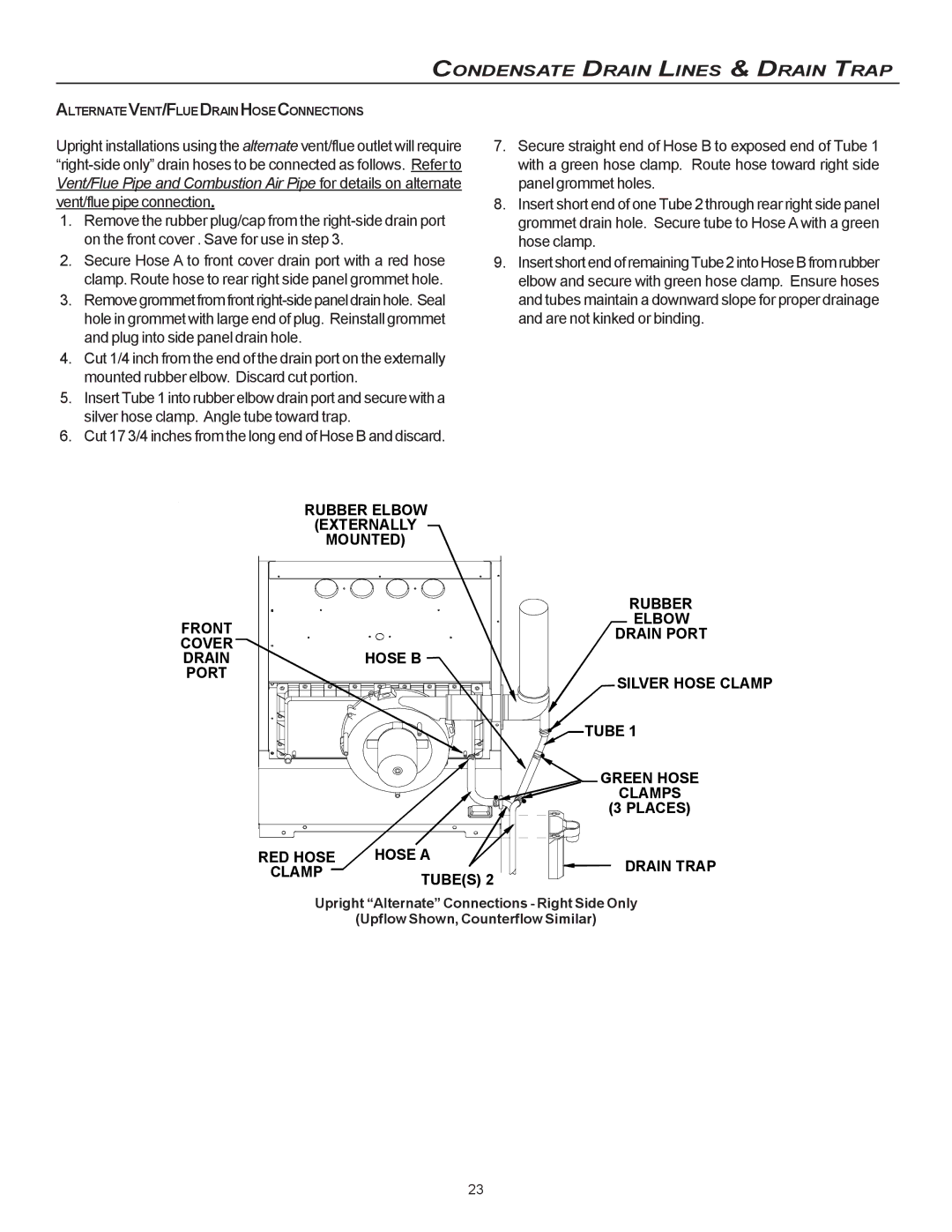 Goodman Mfg CVC9/95, MVC95 installation instructions Externally 