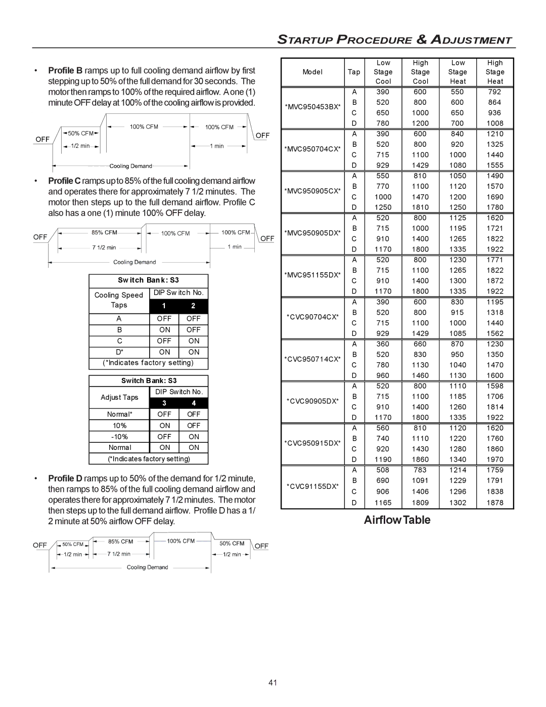 Goodman Mfg CVC9/95, MVC95 installation instructions AirflowTable 