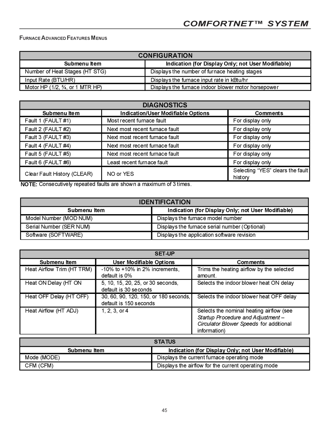 Goodman Mfg CVC9/95, MVC95 installation instructions Configuration 