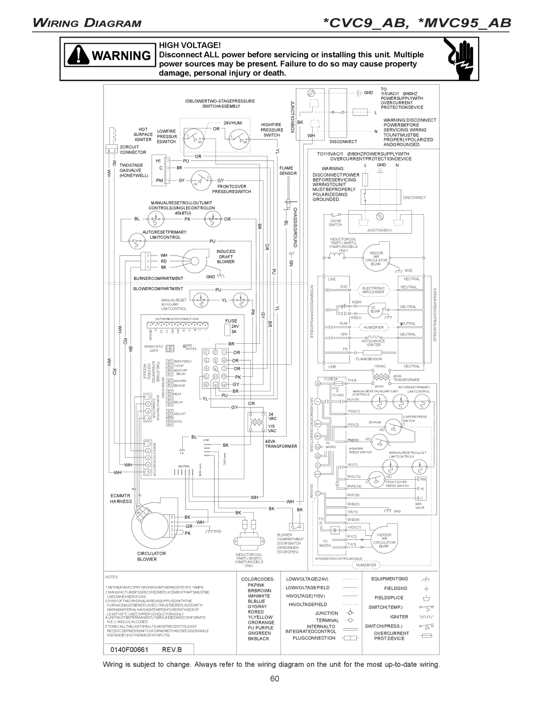 Goodman Mfg CVC9/95 installation instructions CVC9AB, *MVC95AB 