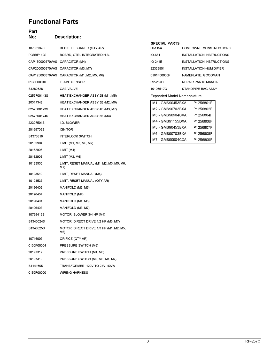 Goodman Mfg GMS91155DXA, P1256808F, GMS90453BXA, P1256804F, P1256802F, P1256809F manual Functional Parts, Part No Description 