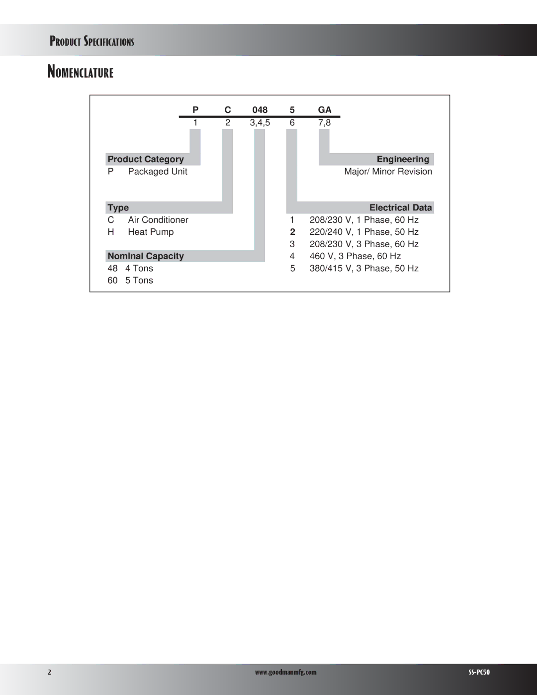 Goodman Mfg PC50 specifications Nomenclature, Type Electrical Data 