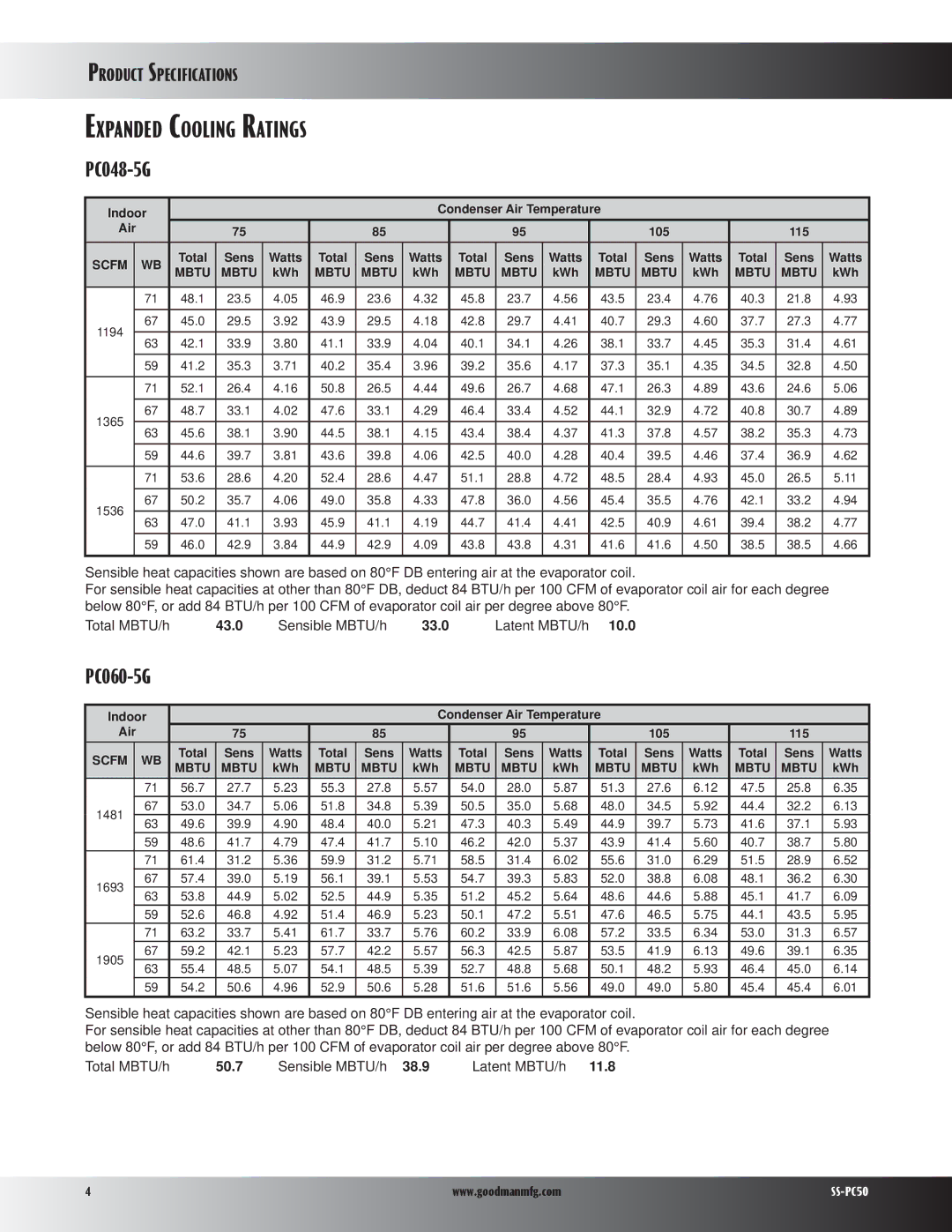 Goodman Mfg PC50 specifications Expanded Cooling Ratings, 50.7 