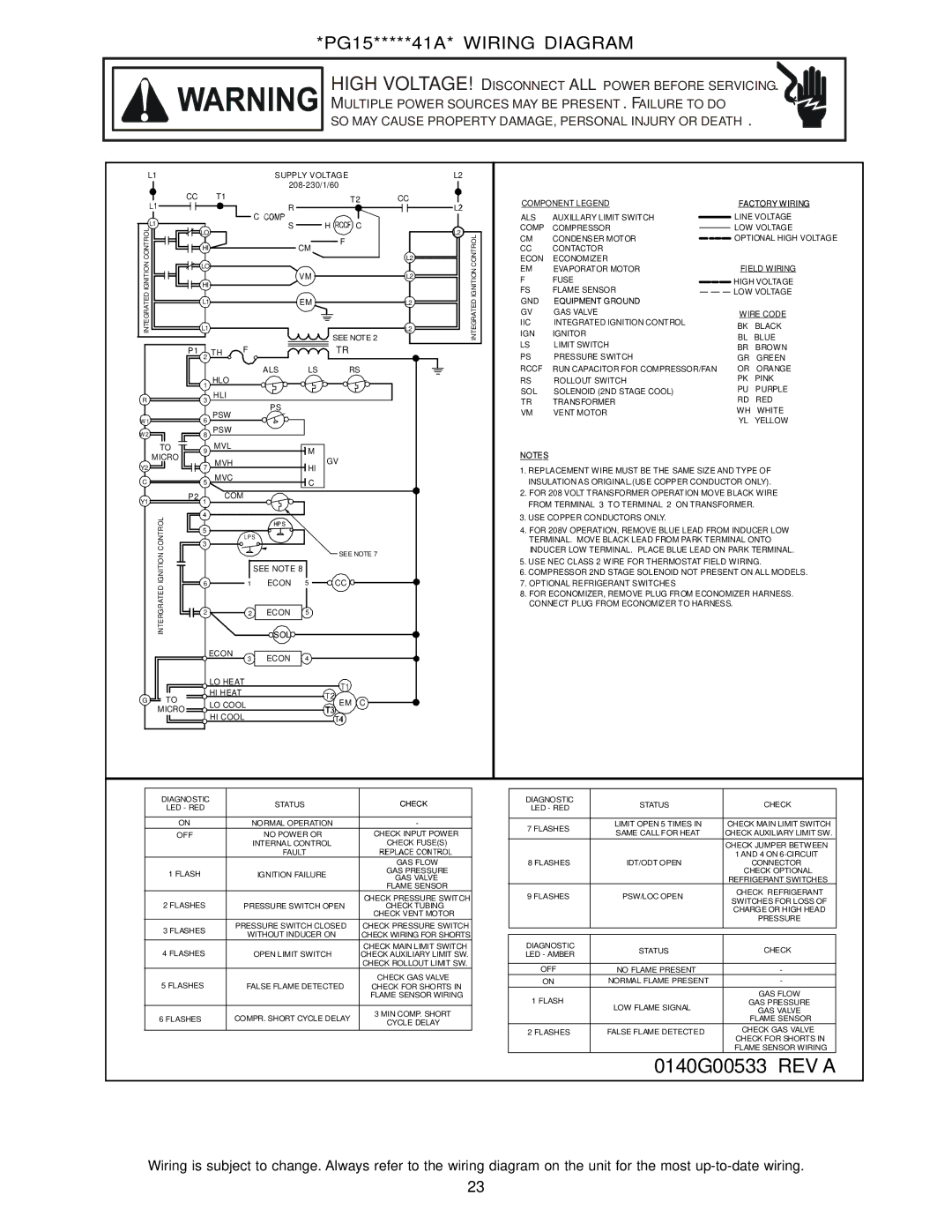 Goodman Mfg PG 15 specifications 0140G00533 REV a 