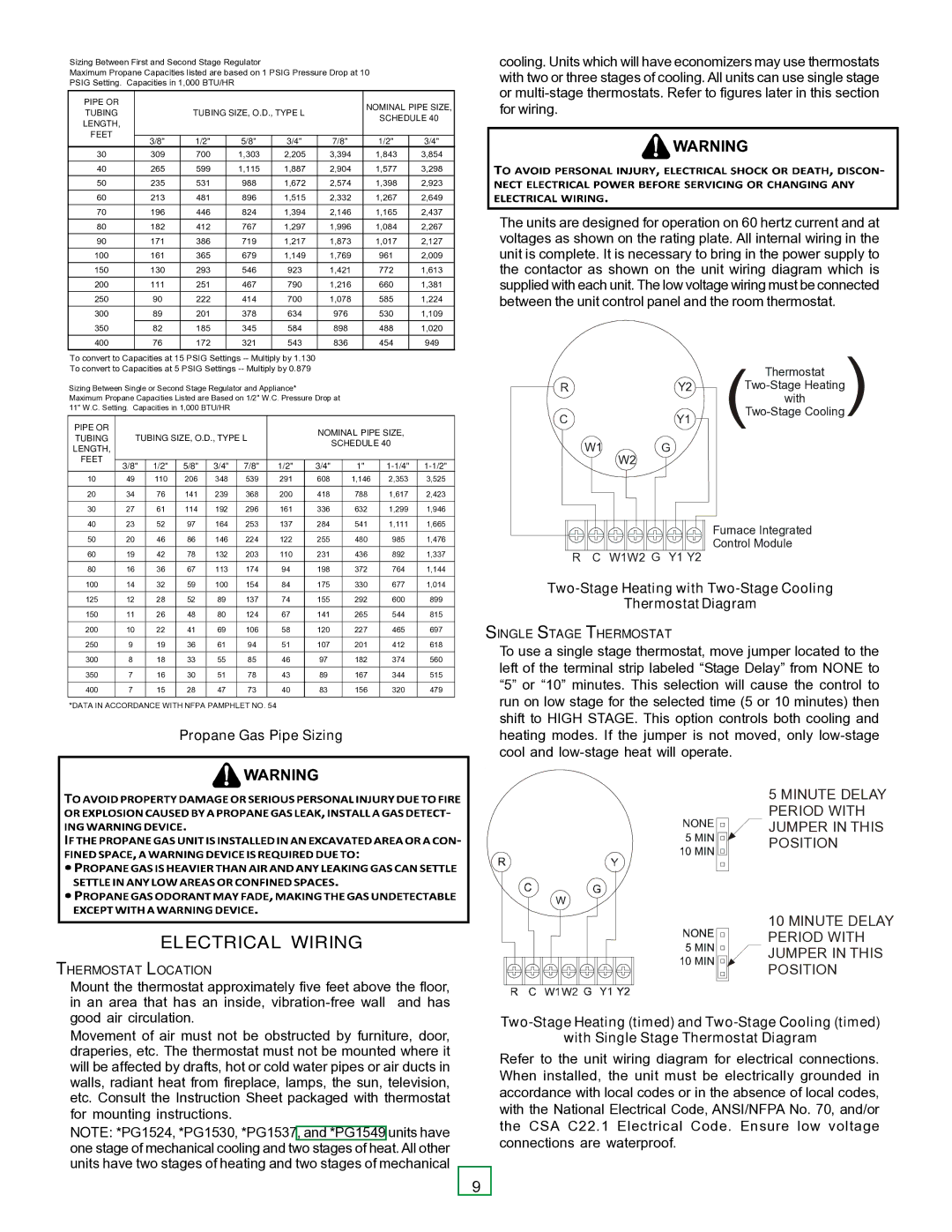 Goodman Mfg PG 15 Electrical Wiring, Propane Gas Pipe Sizing, Two-Stage Heating with Two-Stage Cooling Thermostat Diagram 