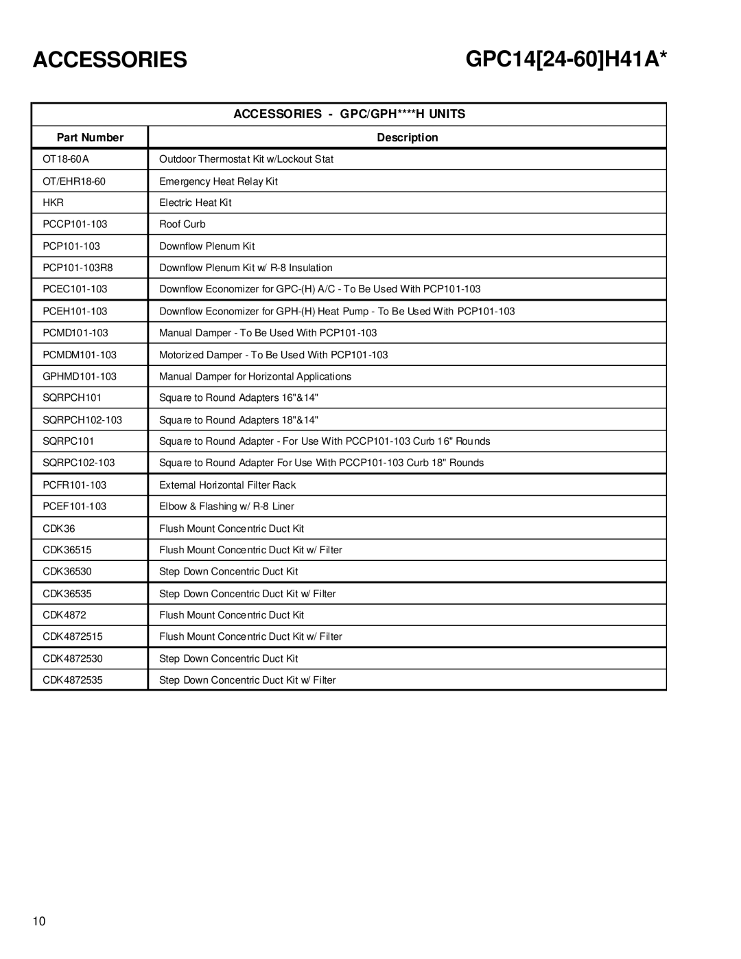 Goodman Mfg R-410A service manual Accessories GPC/GPH****H Units 