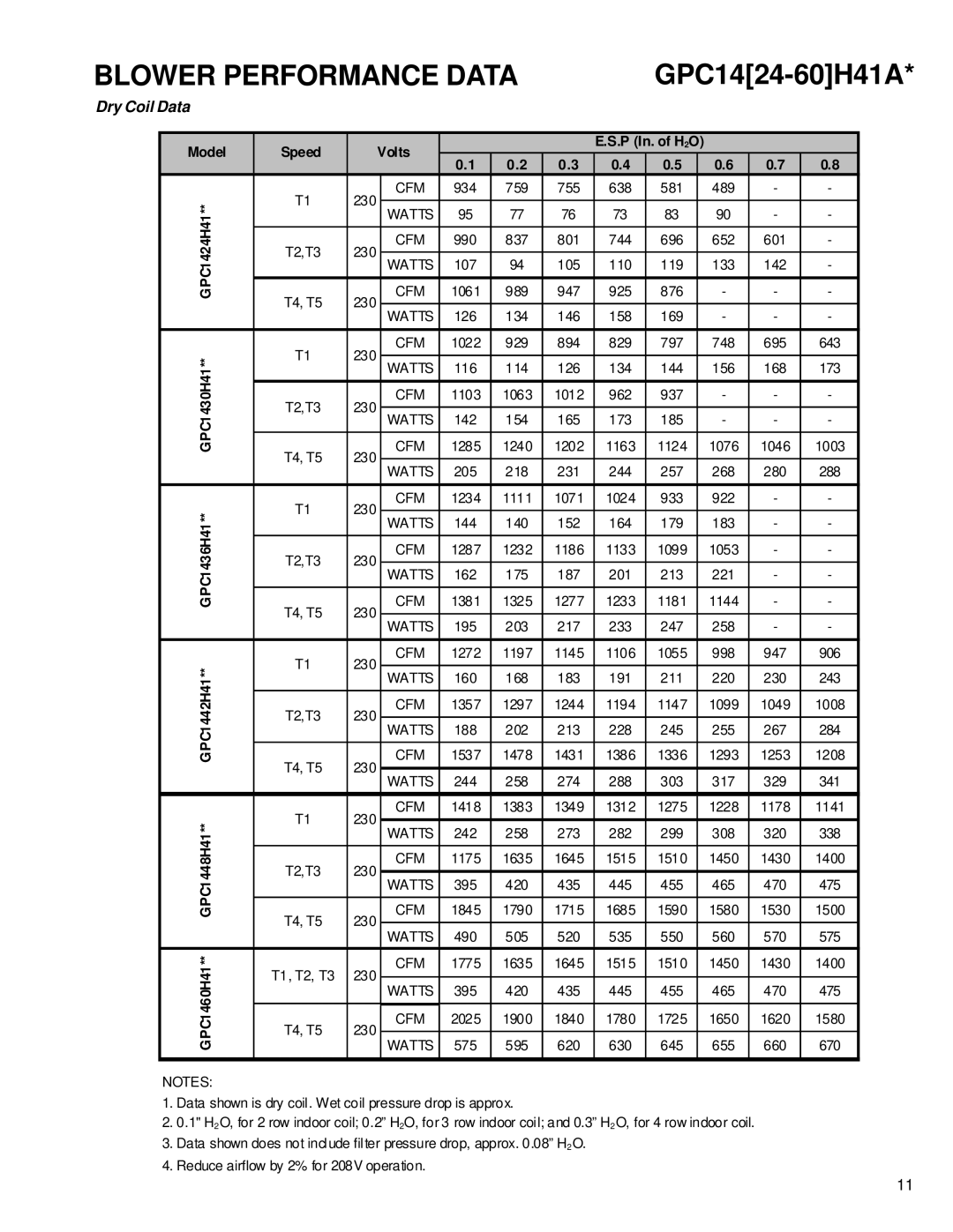 Goodman Mfg R-410A service manual Blower Performance Data, Dry Coil Data 