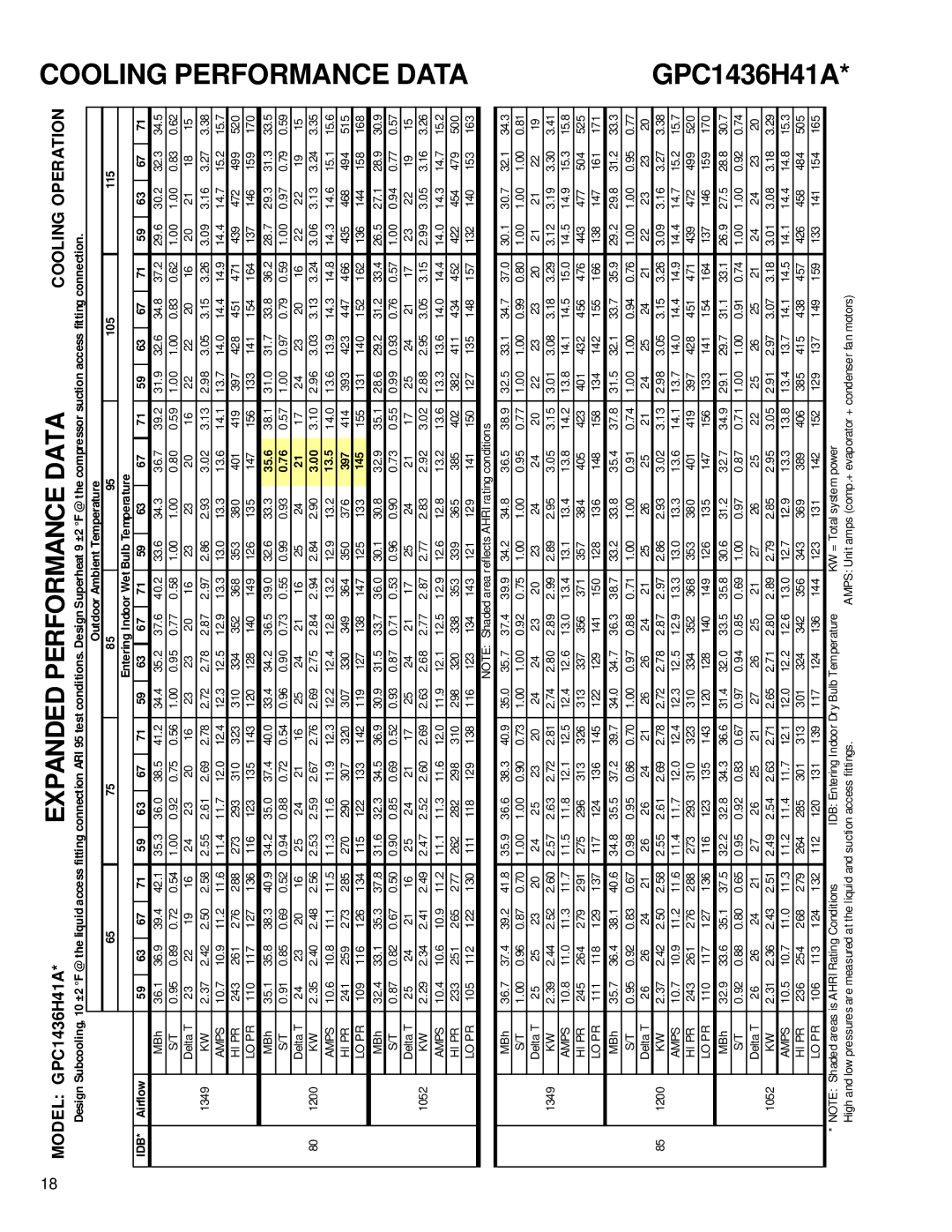 Goodman Mfg R-410A service manual 145, Is Ahri Rating Conditions 