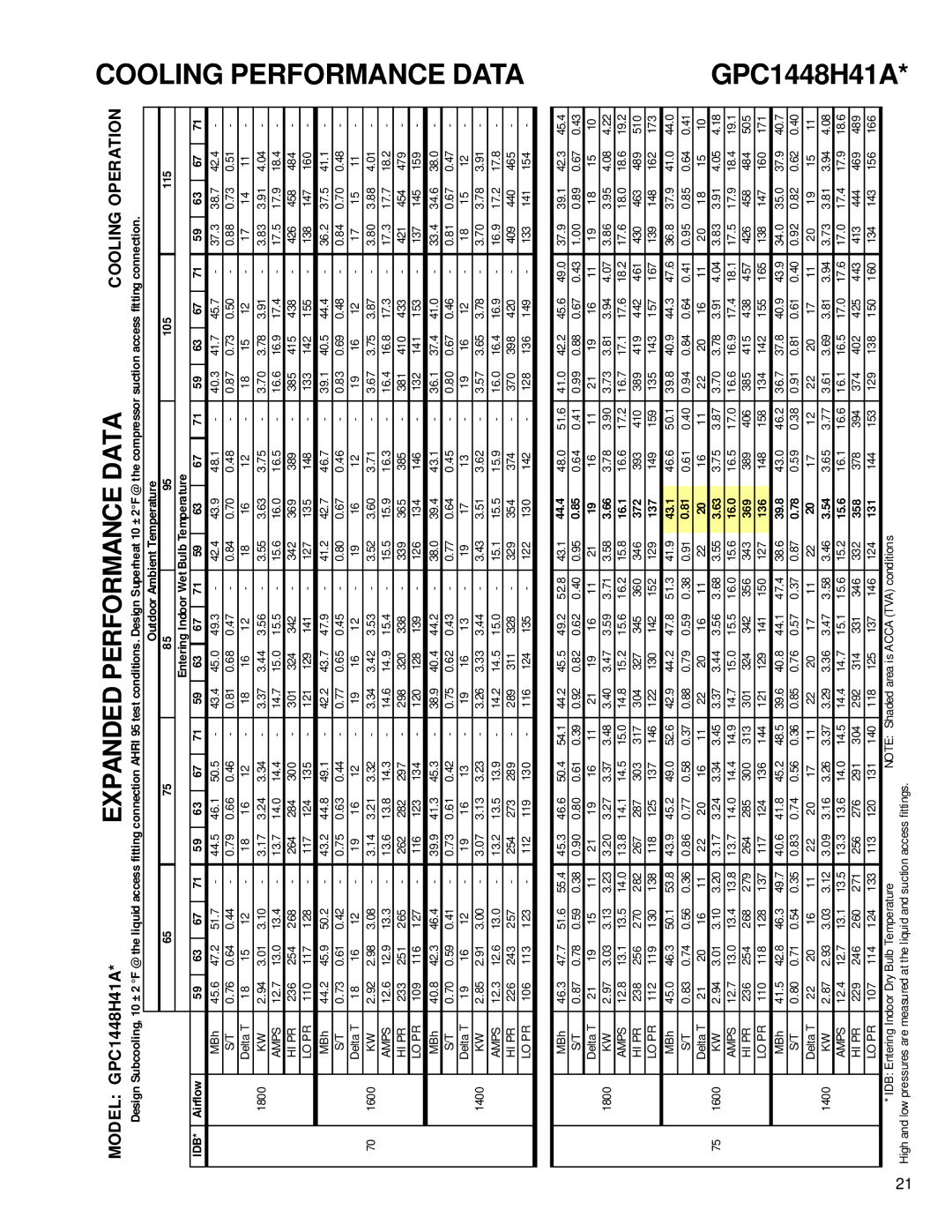 Goodman Mfg R-410A service manual GPC1448H41A 