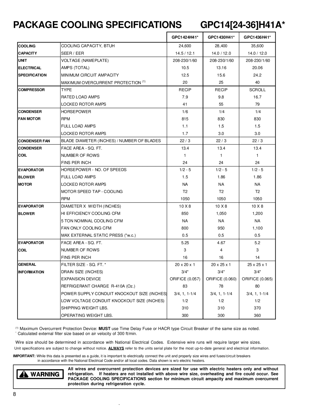 Goodman Mfg R-410A service manual Package Cooling Specifications, GPC1424H41 GPC1430H41 GPC1436H41 