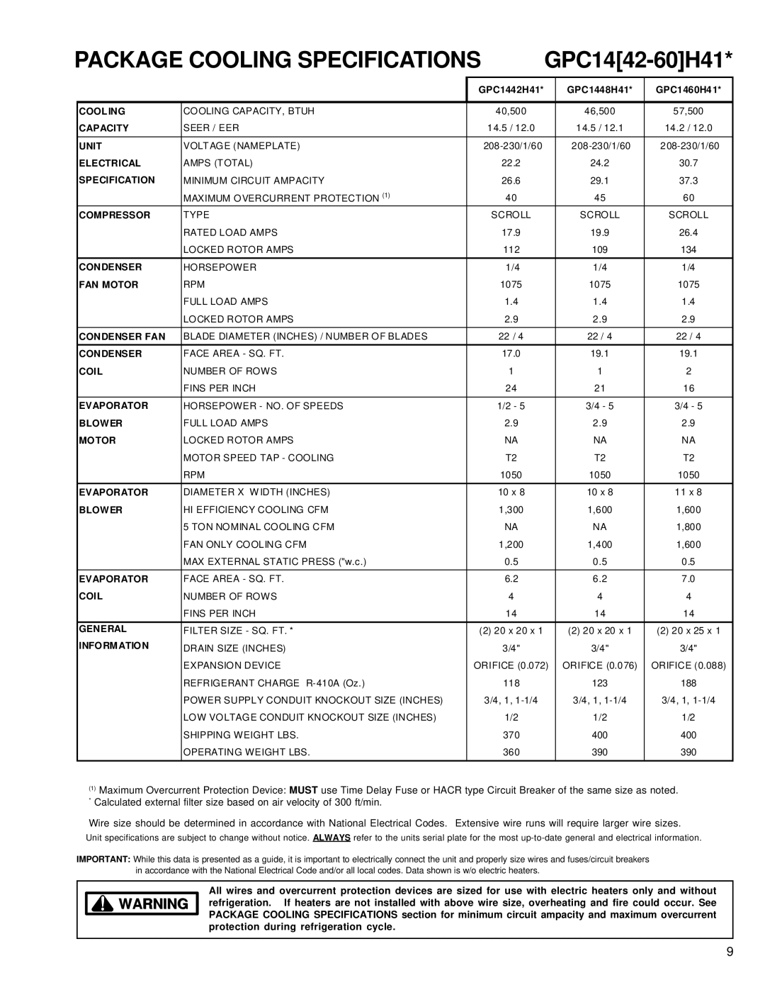 Goodman Mfg R-410A service manual Package Cooling Specifications, GPC1442H41 GPC1448H41 GPC1460H41 