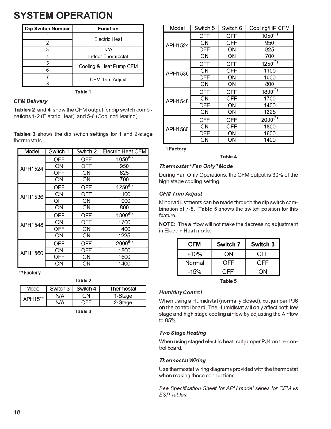 Goodman Mfg R-410A manual CFM Delivery, Thermostat Fan Only Mode, CFM Trim Adjust, Humidity Control, Two Stage Heating 