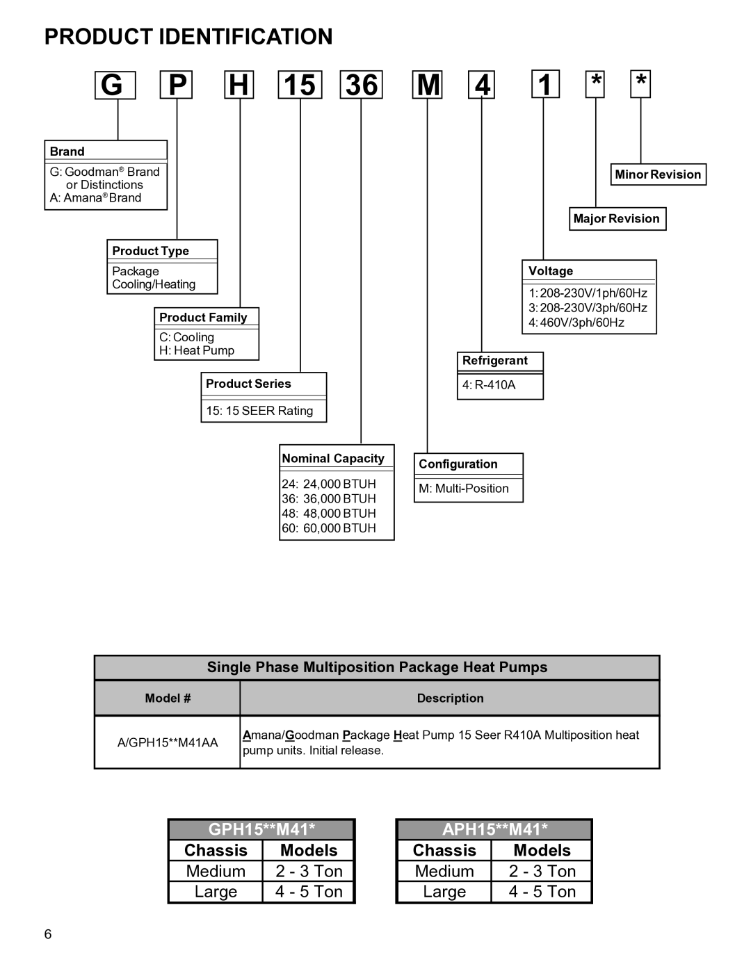 Goodman Mfg R-410A manual Product Identification 