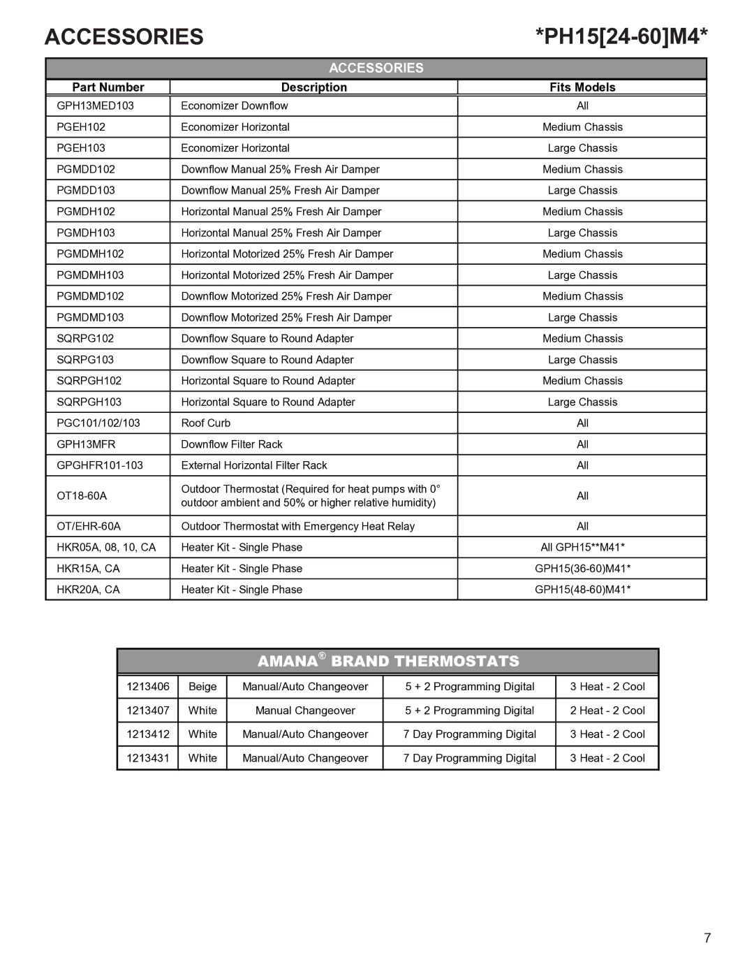 Goodman Mfg R-410A manual Accessories, Part Number Description Fits Models 