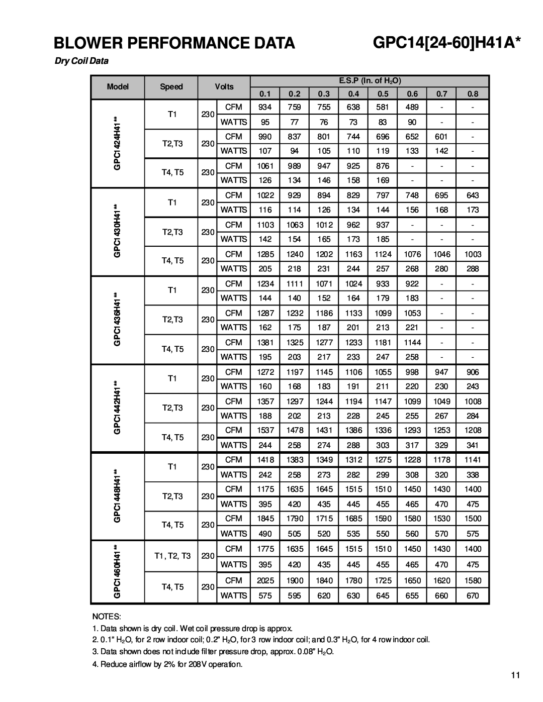 Goodman Mfg R-410A service manual Blower Performance Data, Dry Coil Data, GPC1424-60H41A 