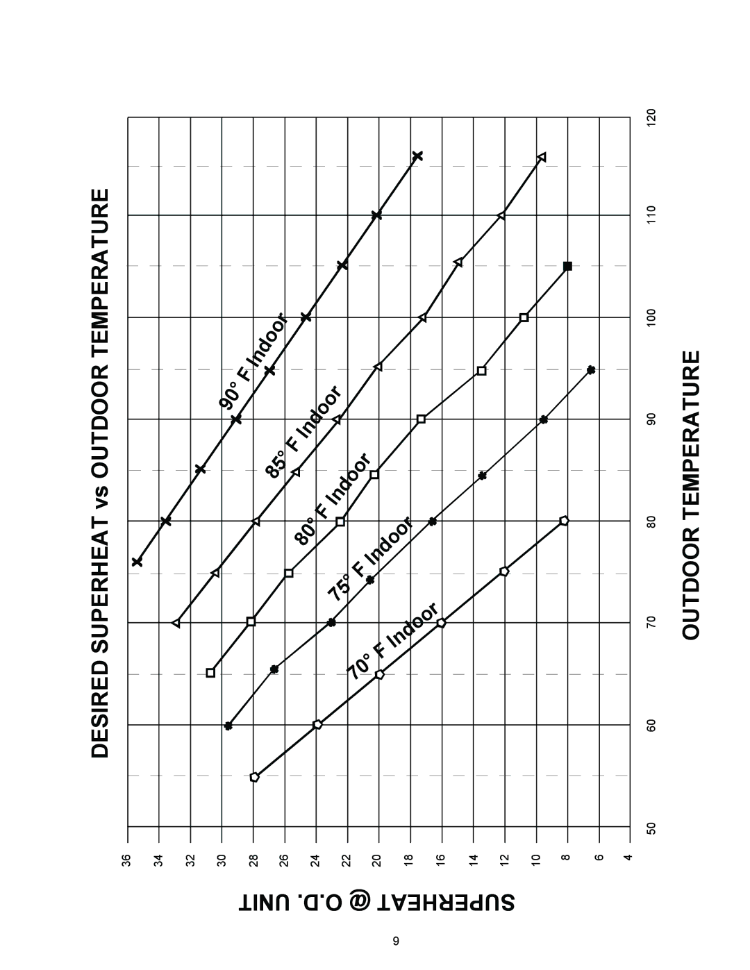 Goodman Mfg RHA**B*D installation instructions Outdoor Temperature 