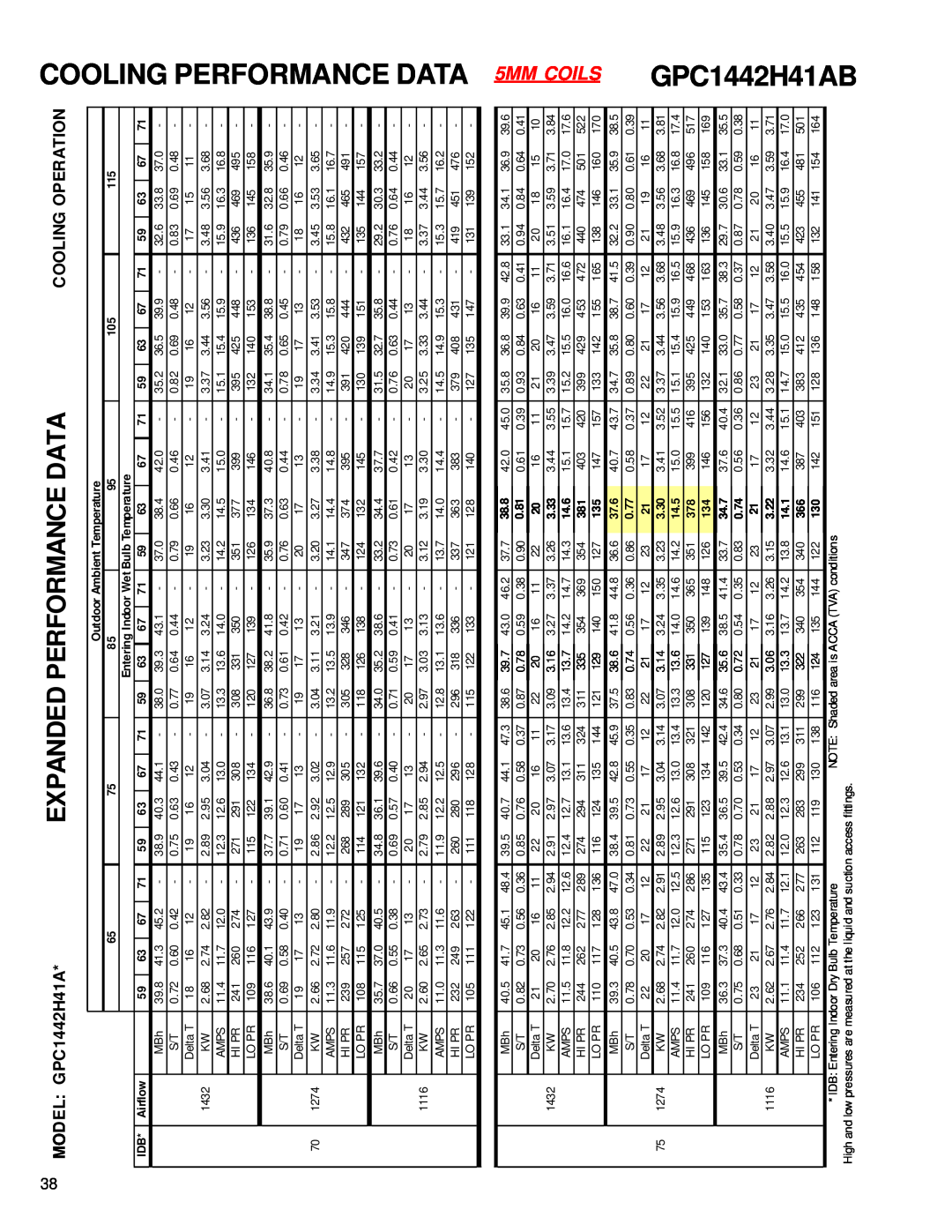 Goodman Mfg RS6300011 COOLING PERFORMANCE DATA 5MM COILS GPC1442H41AB, Expanded Performance Data, MODEL GPC1442H41A 