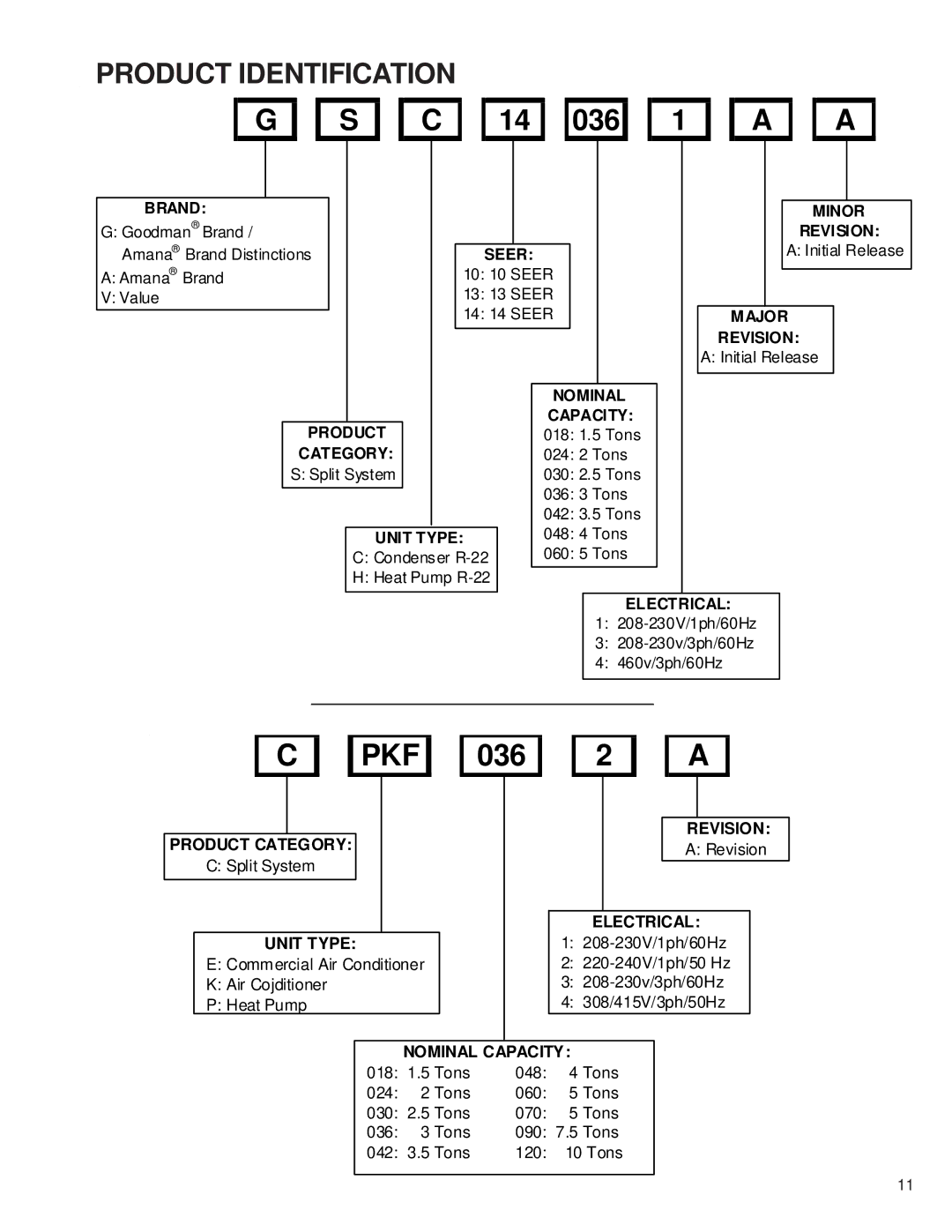 Goodman Mfg RT6100004R13 manual 036 