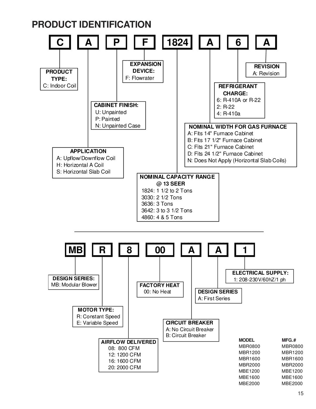 Goodman Mfg RT6100004R13 manual 1824 