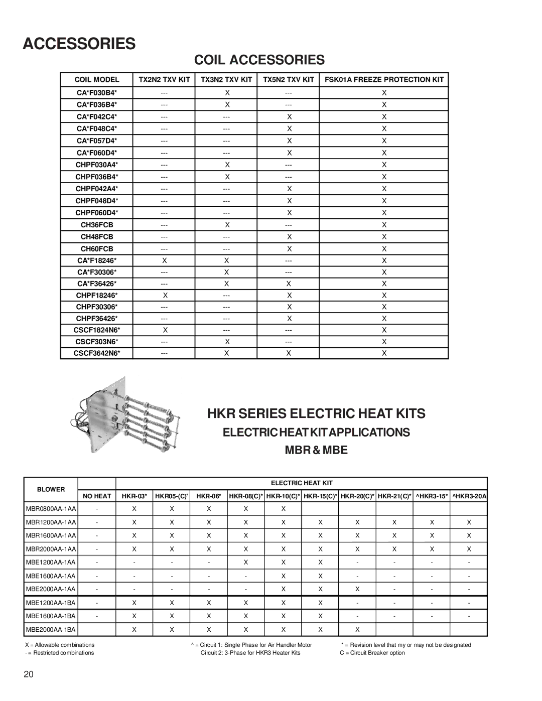 Goodman Mfg RT6100004R13 manual Coil Accessories 