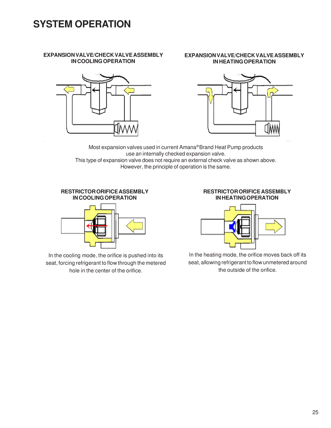 Goodman Mfg RT6100004R13 manual System Operation 